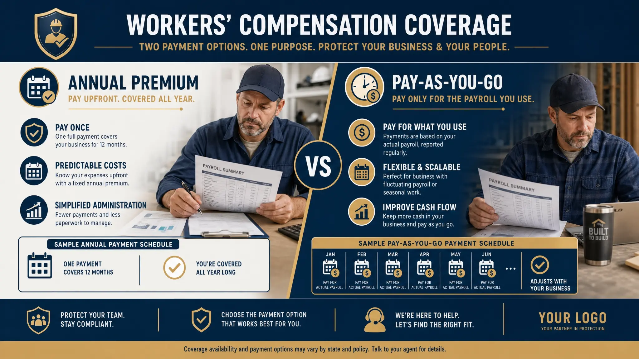 Pay-As-You-Go Workers Comp vs Annual Premium